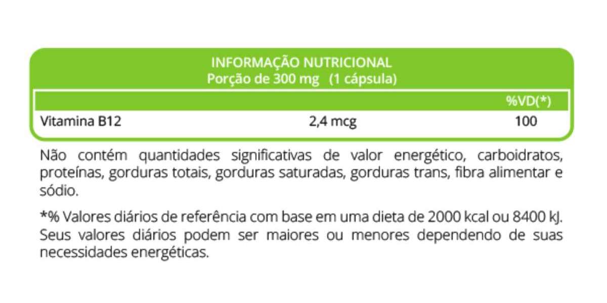 Vitamina B12: quiénes NO deberían tomarla y cuáles son los riesgos