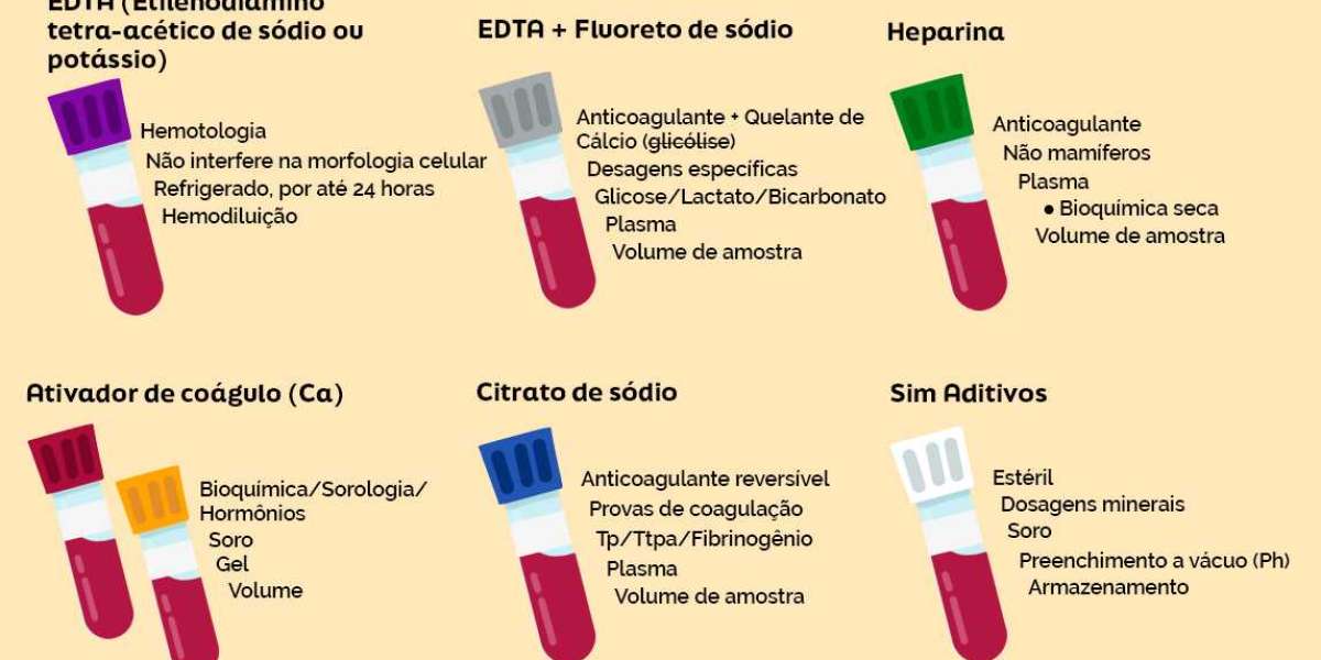 Análisis Para Anemias: Hemograma Completo Análisis Clínicos y Pruebas de Laboratorio