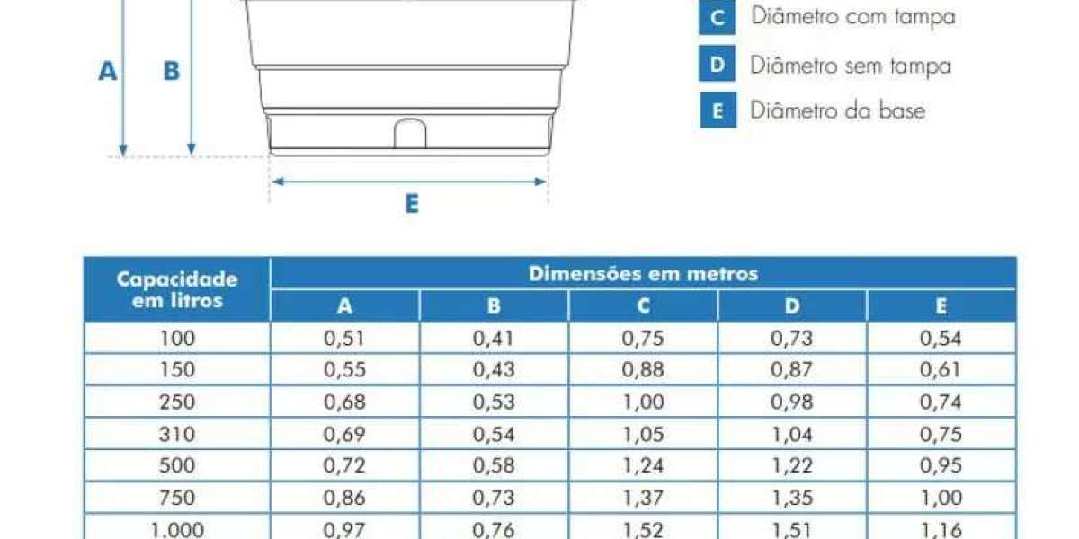 Tipos de depósito