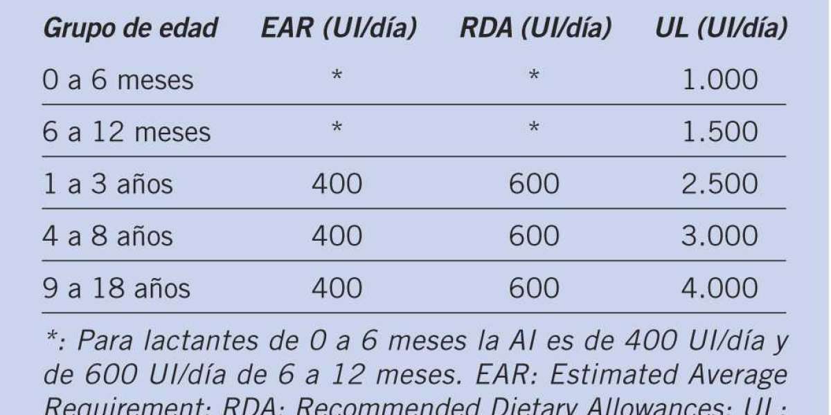 7 beneficios sorprendentes de la biotina y cómo usarla para mejorar tu salud