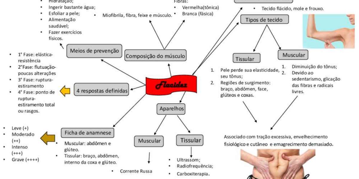 ¿ Cuantos dias tienen que pasar para que mi piel se pele tras un peeling? Es que me lo realizé ayer