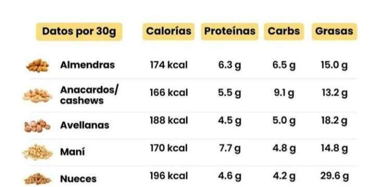 Beneficios De La Combinación De Biotina Y Colágeno Para La Salud Capilar Y De La Piel