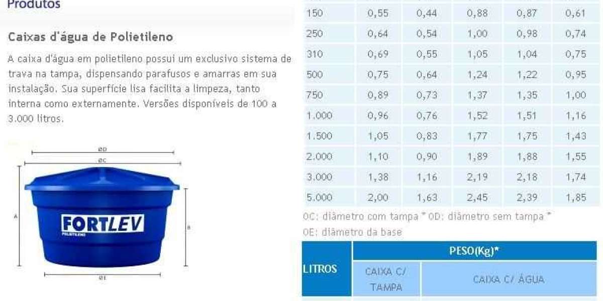 In-Tank: inodoro y cisterna todo en uno