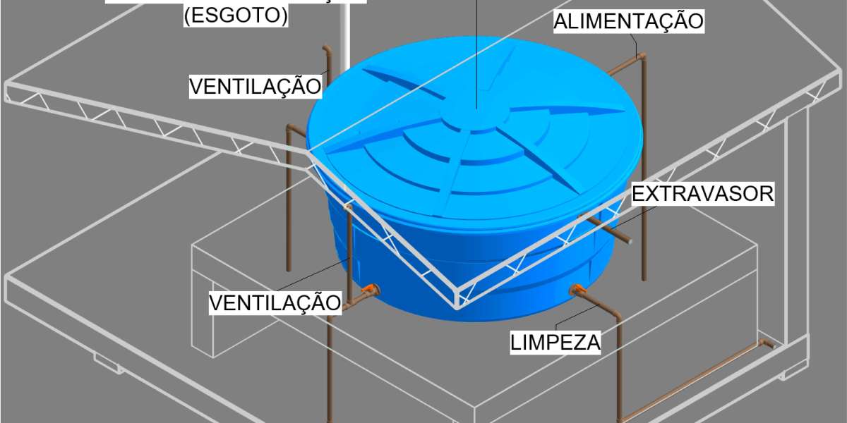 Tipos de depósito