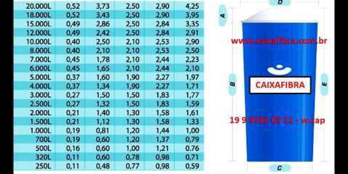 Water Storage Tanks: Types of Tanks and How They Work